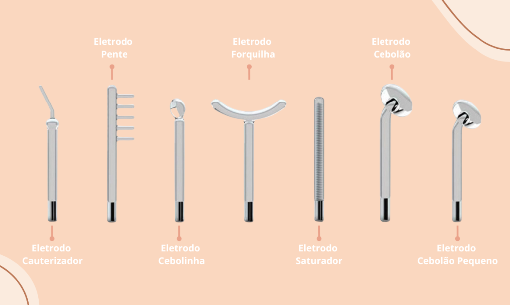 Uma série de eletrodos para elevar os seus procedimentos com Alta Frequência!
